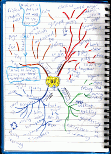 Mind Mapping Image